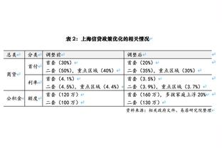Mùa này, Sói Sâm Lâm giới hạn đối thủ 7 lần, tỉ lệ trúng mục tiêu ít hơn 40%, 13 đội không làm được.